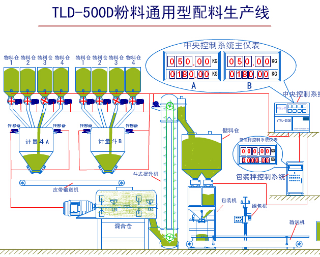 粉料通用配料生产线